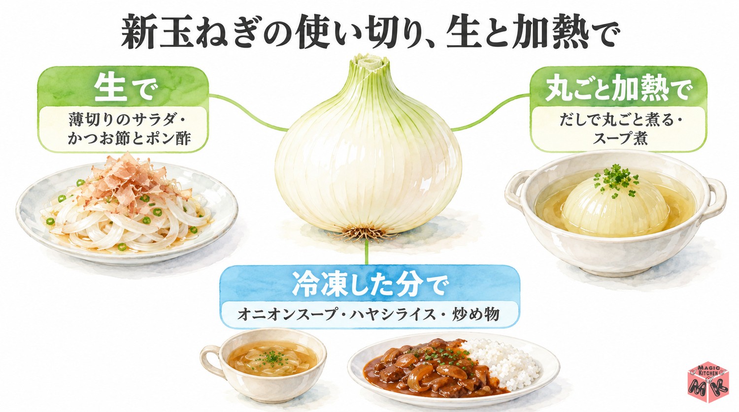 新玉ねぎの使い切り