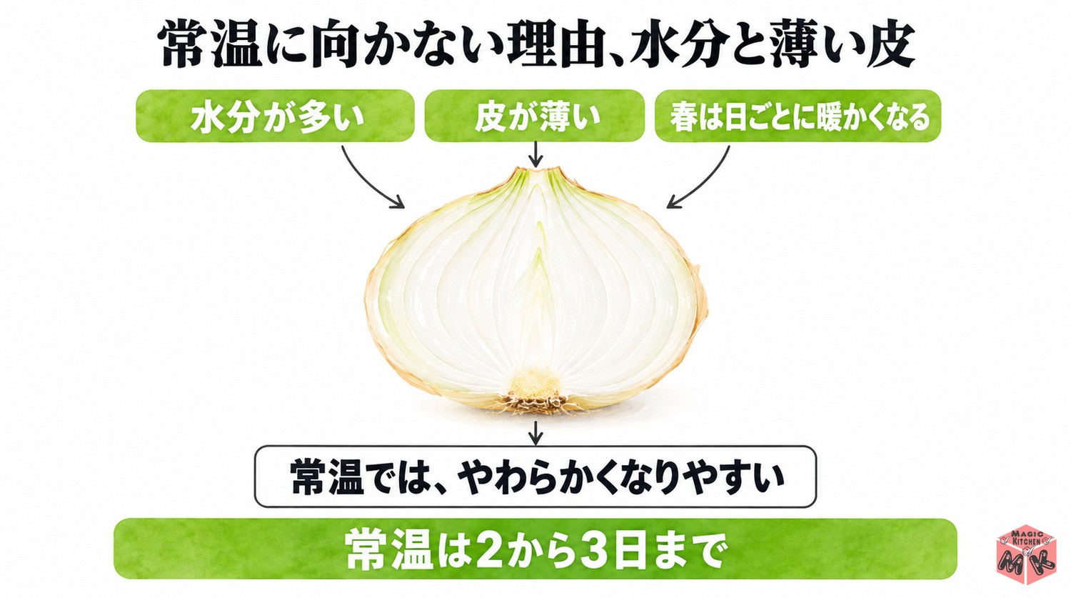 新玉ねぎを常温に置かない理由