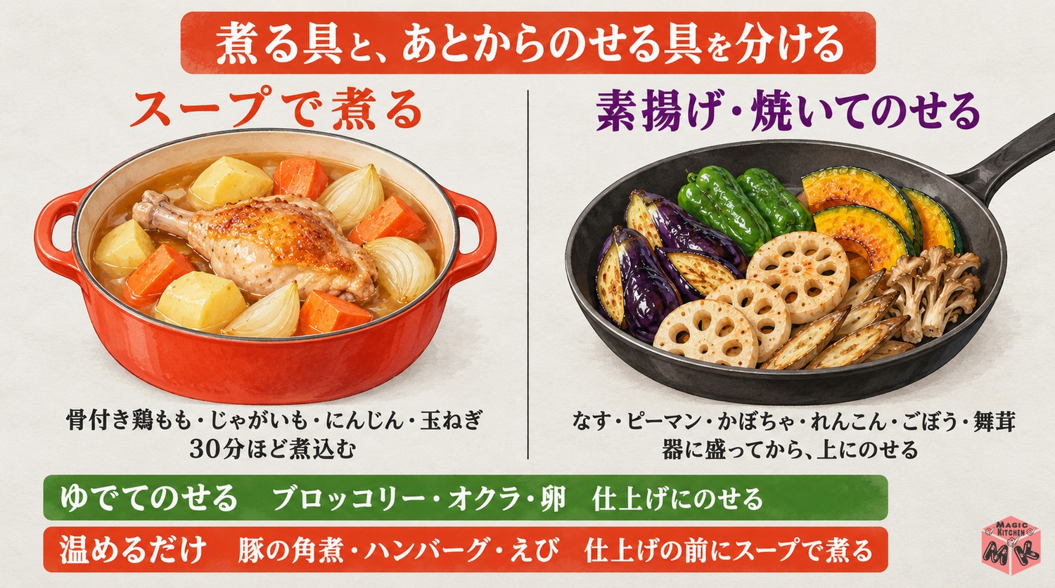 スープカレーの煮る具と素揚げの具