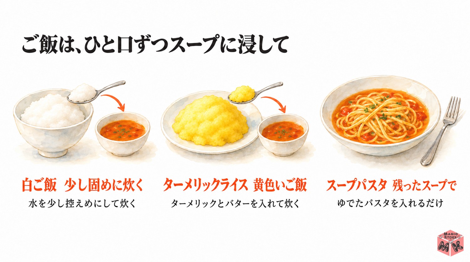 スープカレーのご飯と〆の3選