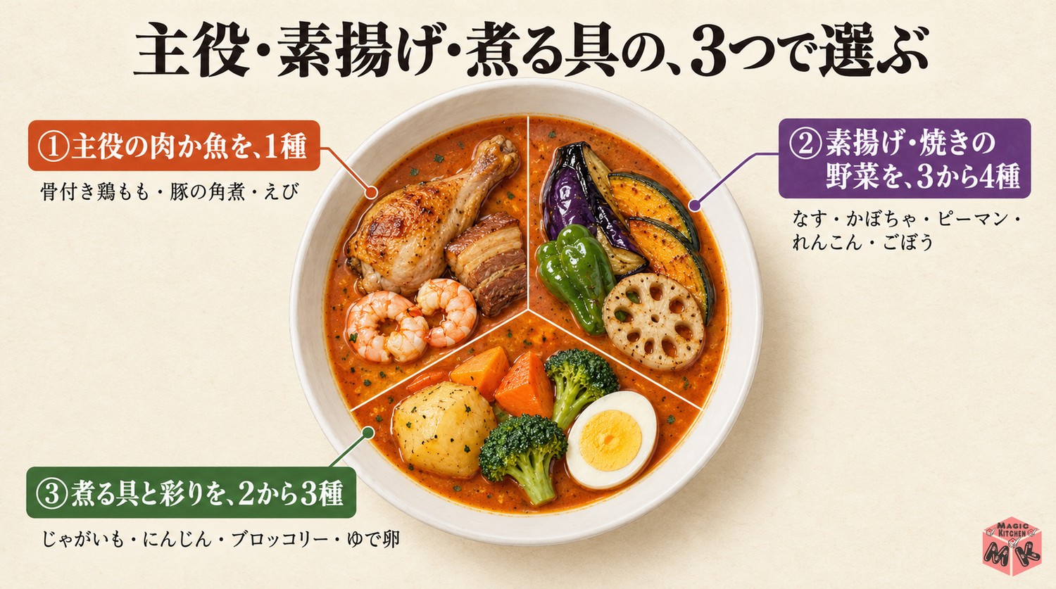 スープカレーの具材選びの3つの考え方