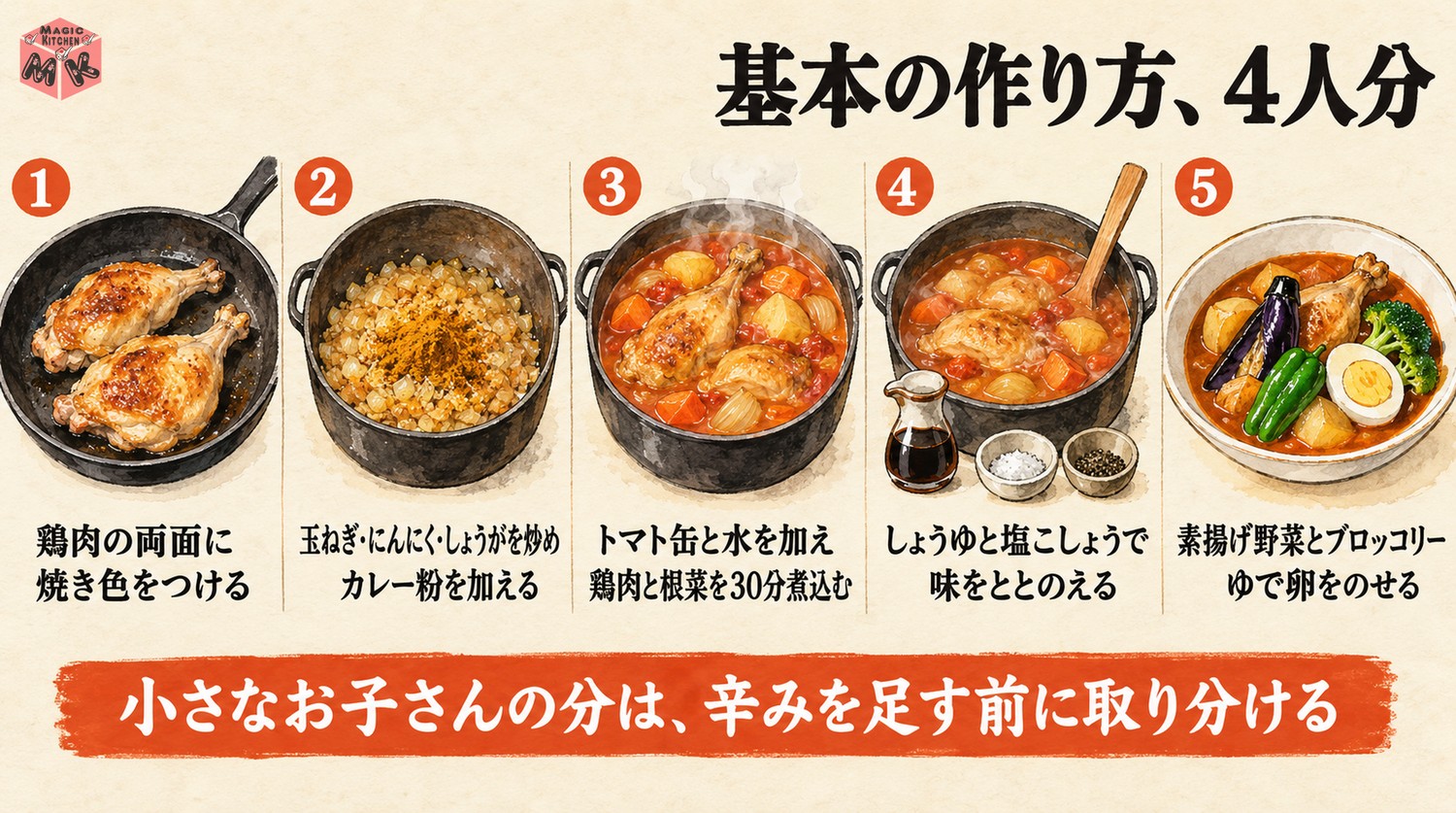 スープカレーの作り方5ステップ