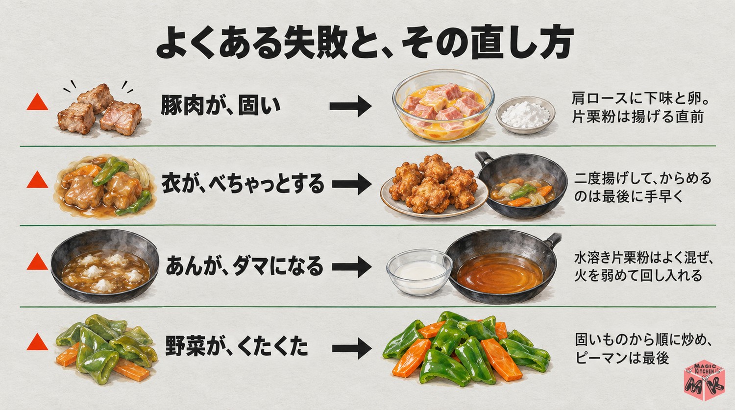 酢豚のよくある失敗と対策