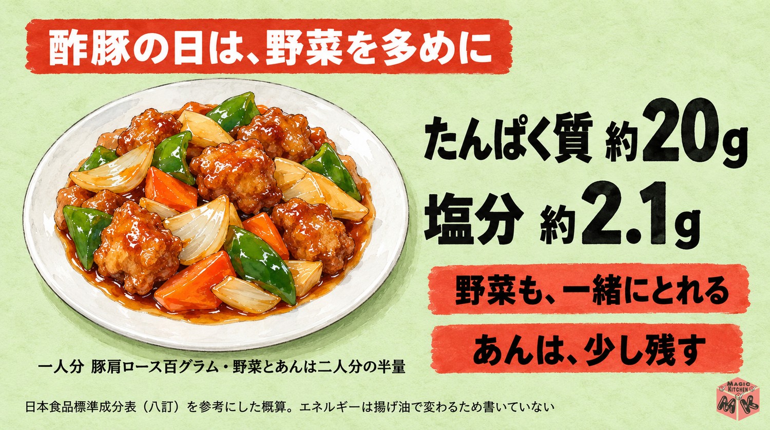 酢豚1人分の栄養の目安