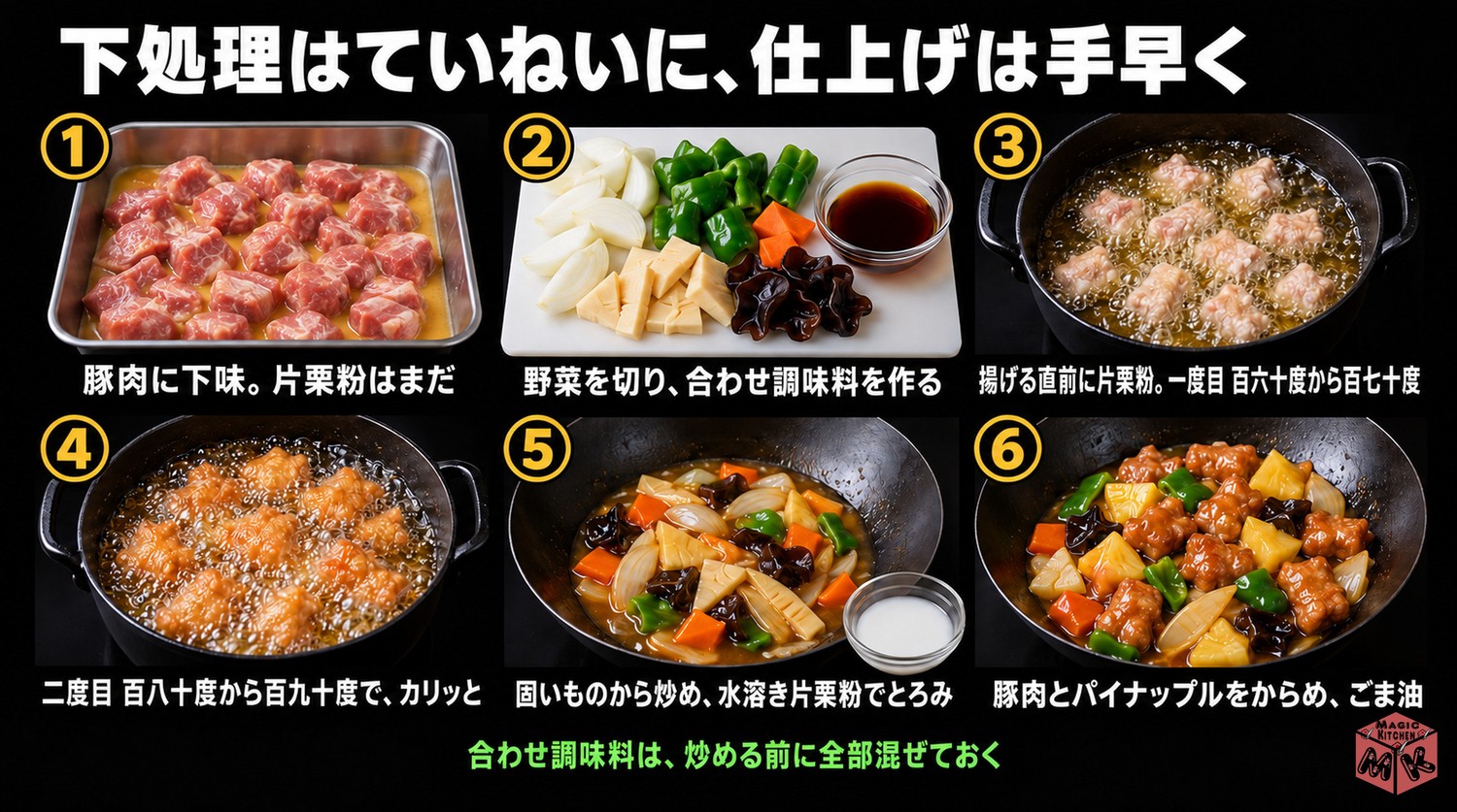 酢豚の作り方6工程