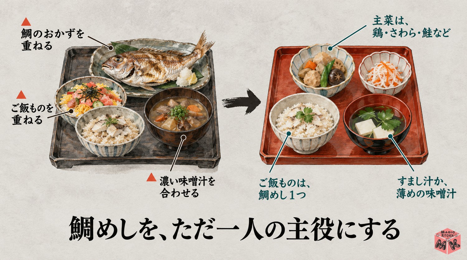 鯛めしの献立で避けたい組み合わせ