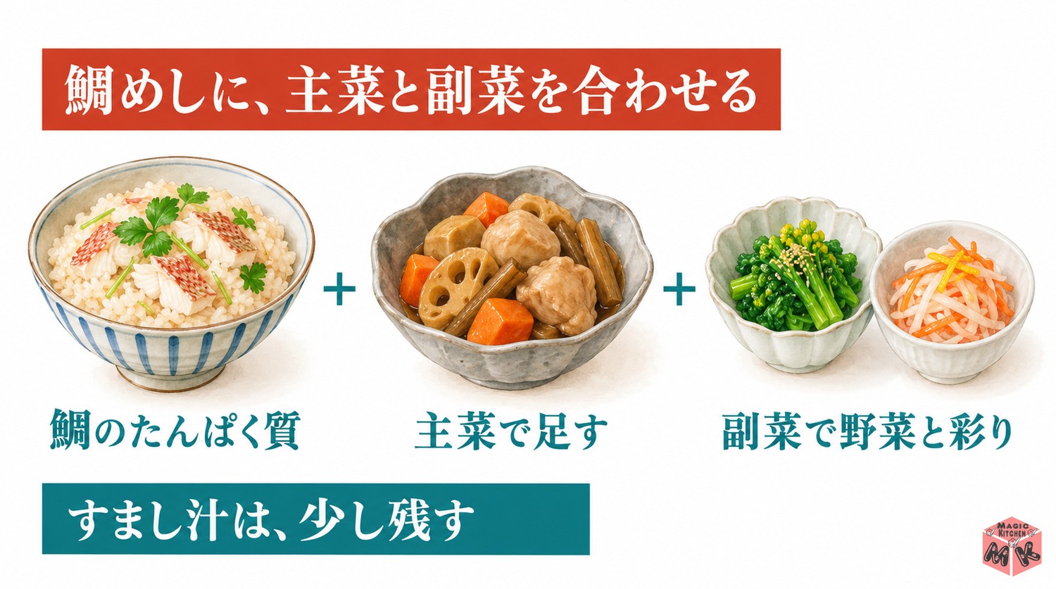 鯛めしの献立の栄養の考え方