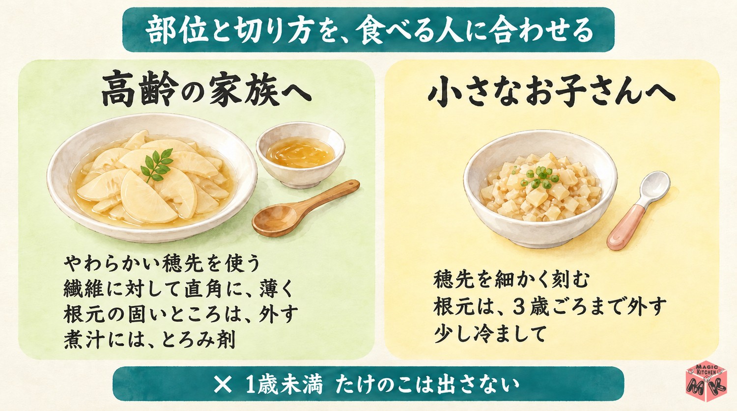 高齢者や子供にやさしいたけのこ