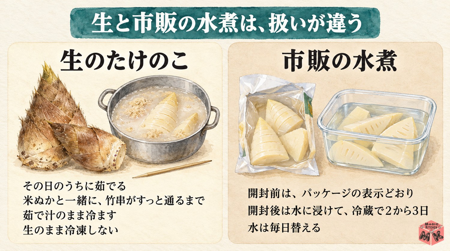 生のたけのこと市販の水煮の保存