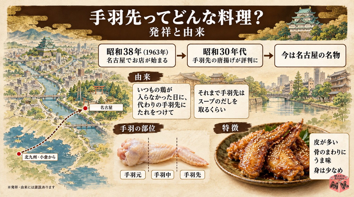 名古屋の手羽先の発祥と由来のインフォグラフィック