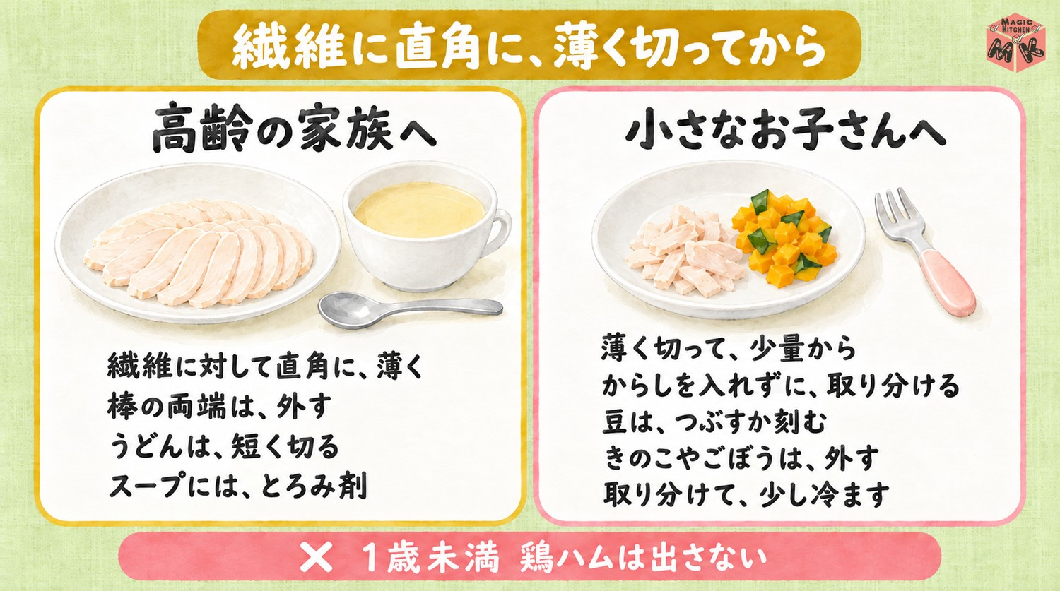高齢者や子供にやさしい鶏ハムの献立