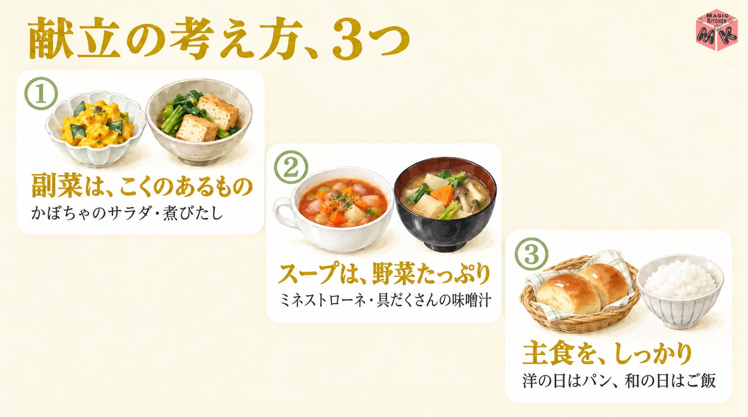 鶏ハムの献立の考え方3つ