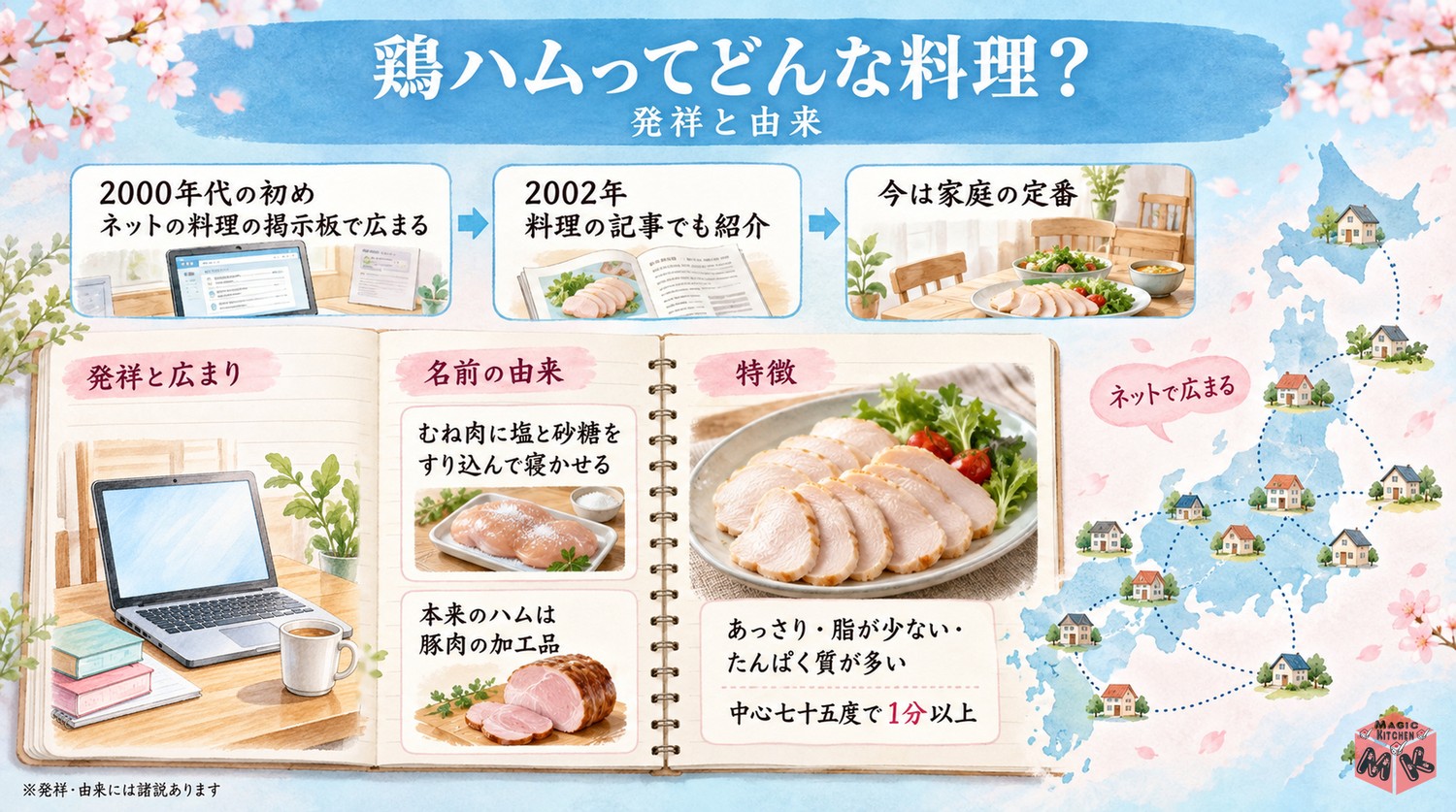 鶏ハムの発祥と由来のインフォグラフィック